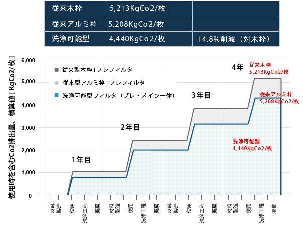 LC ( Co2 ) の 検証 の グラフ