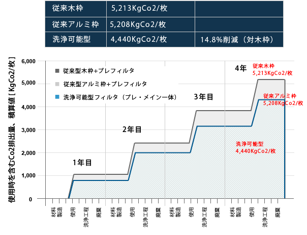 LC ( Co2 )    Ot