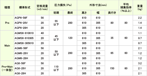 フィルタ スペック表